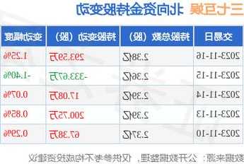 关于三七互娱股票的信息-第3张图片-ZBLOG