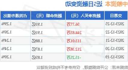 中粮资本股票？中粮资本股票股吧？-第3张图片-ZBLOG