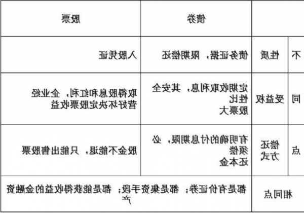 证券投资基金与股票债券的区别，证券投资基金与股票债券的区别主要有-第1张图片-ZBLOG