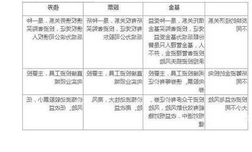 证券投资基金与股票债券的区别，证券投资基金与股票债券的区别主要有-第3张图片-ZBLOG