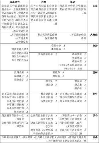 证券投资基金与股票债券的区别，证券投资基金与股票债券的区别主要有-第2张图片-ZBLOG