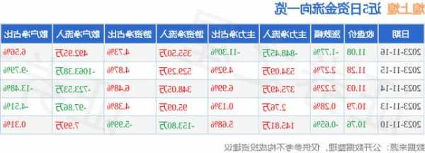 煌上煌股票，煌上煌股票新浪！-第1张图片-ZBLOG