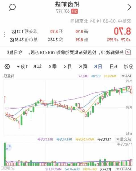 601177杭齿前进股票行情，杭齿前进股票最新消息-第1张图片-ZBLOG