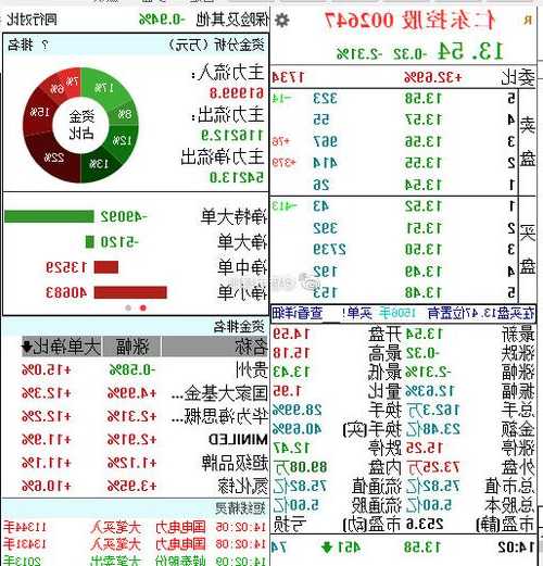 仁东控股股票，仁东控股股票代码-第3张图片-ZBLOG