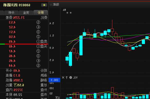四川路桥股票行情？四川路桥股票行情走势？-第1张图片-ZBLOG