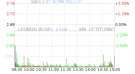 中国广核股票，中国广核股票分析讨论-第2张图片-ZBLOG