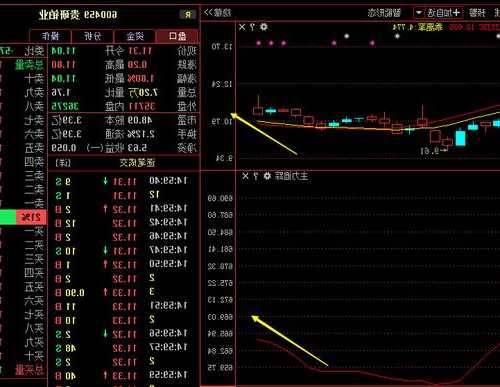 贵研铂业股票？贵研铂业股票分析？-第2张图片-ZBLOG