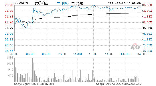 贵研铂业股票？贵研铂业股票分析？-第1张图片-ZBLOG