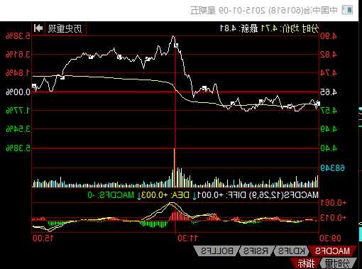 中国中冶股票行情，中国中冶股票行情新浪网-第3张图片-ZBLOG