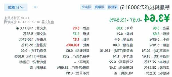 掌趣科技股票，掌趣科技股票历史交易数据！-第3张图片-ZBLOG