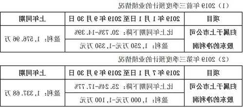 三晖电气股票？三晖电气股票行情？-第1张图片-ZBLOG