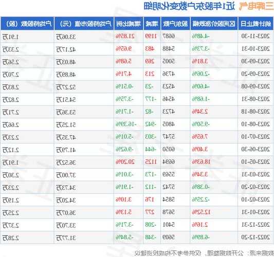 三晖电气股票？三晖电气股票行情？-第2张图片-ZBLOG