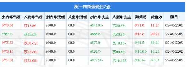 三晖电气股票？三晖电气股票行情？-第3张图片-ZBLOG