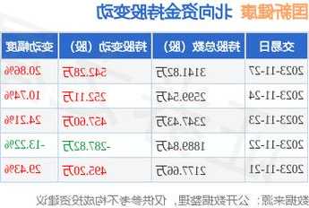 国新健康股票，国新健康股票代码？-第2张图片-ZBLOG