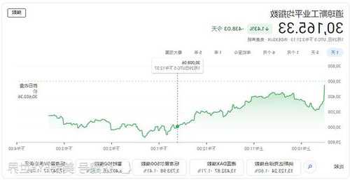 道琼斯股票，道琼斯股票代码是多少！-第3张图片-ZBLOG