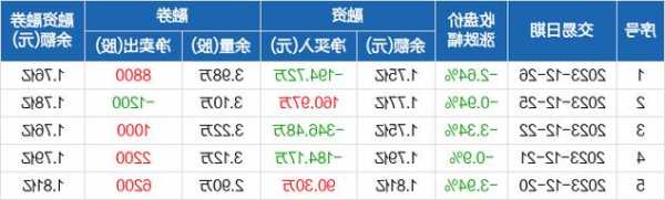 长江通信股票？长江通讯多少钱股票？-第3张图片-ZBLOG