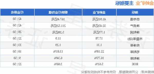 金岭矿业股票？金岭矿业股票新浪财经？-第1张图片-ZBLOG