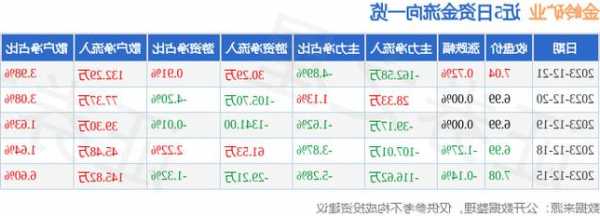 金岭矿业股票？金岭矿业股票新浪财经？-第2张图片-ZBLOG