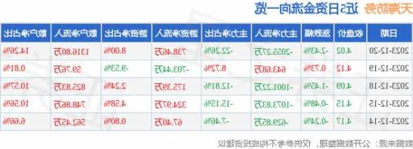 天海防务股票，天海防务股票收盘价？-第3张图片-ZBLOG