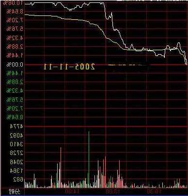 新经典股票？中国数字商业集团603906新经典股票？-第3张图片-ZBLOG