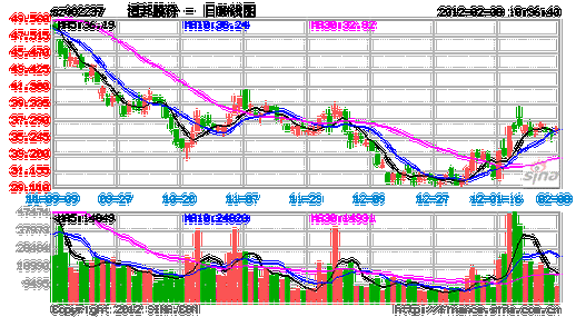 恒邦股票？恒邦股票002237？-第2张图片-ZBLOG