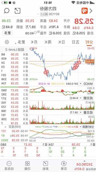 特变电工股票股吧？特变电工股票股吧东方财富？-第1张图片-ZBLOG