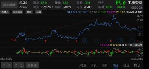 特变电工股票股吧？特变电工股票股吧东方财富？-第2张图片-ZBLOG