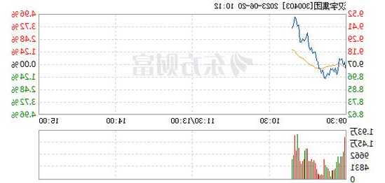 汉宇集团股票，汉宇集团股票分析报告-第2张图片-ZBLOG