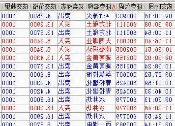 股票东方财富网，西山煤电股票东方财富网？-第2张图片-ZBLOG