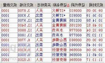 股票东方财富网，西山煤电股票东方财富网？-第3张图片-ZBLOG