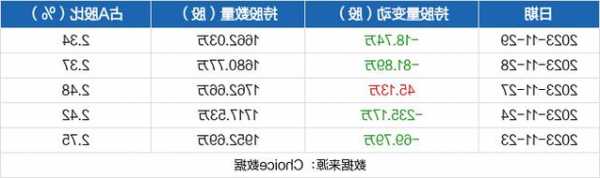 宇信科技股票，宇信科技股票股吧！-第2张图片-ZBLOG