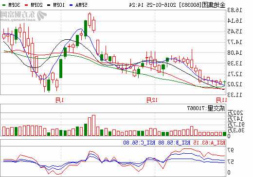 金地股票，金地股票走势-第3张图片-ZBLOG