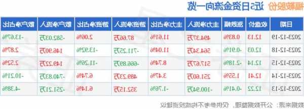 福鞍股份股票，福鞍股份股票历史行情中心-第1张图片-ZBLOG