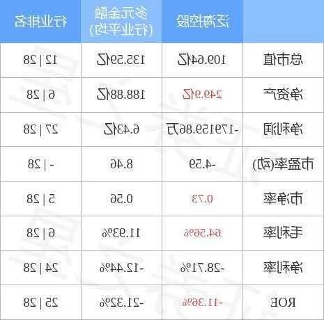 000046泛海控股股票？000046泛海控股股票是龙头企业吗？-第2张图片-ZBLOG