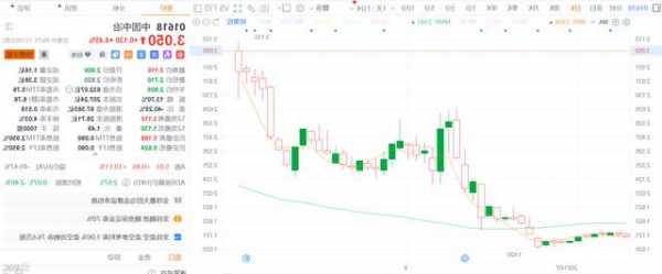 601618中国中冶股票行情，中国中冶股票价行情！-第1张图片-ZBLOG