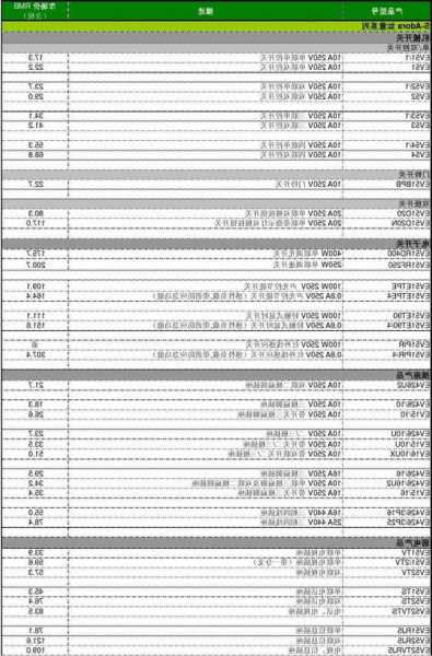 施耐德股票现在价格？施耐德股票现在价格走势？-第3张图片-ZBLOG