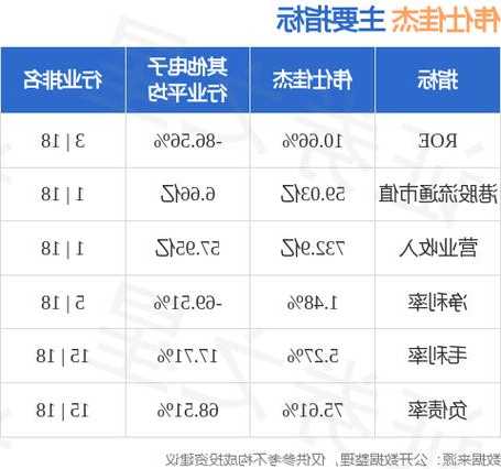 伟仕佳杰股票，伟仕佳杰2019年业绩！-第2张图片-ZBLOG