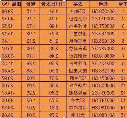 中国石油股票股吧？中国石油股票可以长期持有吗？-第1张图片-ZBLOG