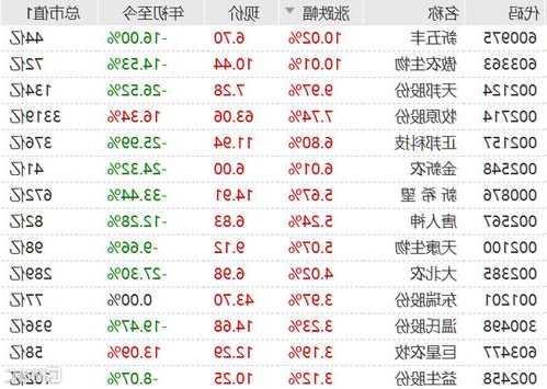 牧原股份股票价格，牧原股份股票价格行情？-第3张图片-ZBLOG