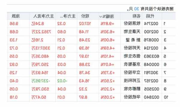 牧原股份股票价格，牧原股份股票价格行情？-第1张图片-ZBLOG