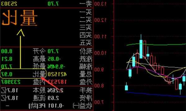 股票量比，股票量比怎么看！-第1张图片-ZBLOG