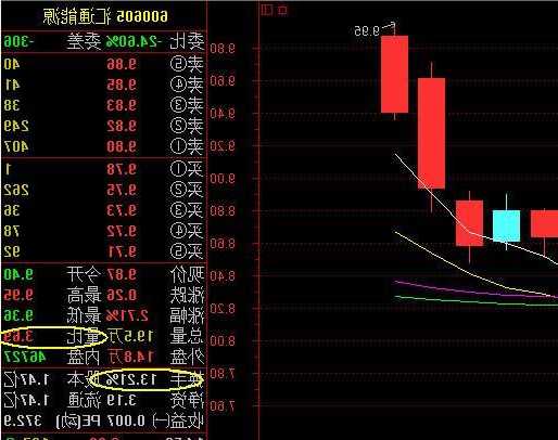 股票量比，股票量比怎么看！-第3张图片-ZBLOG