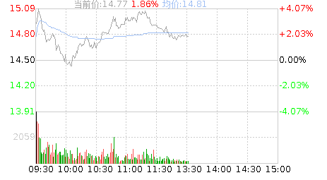 晶科能源股票？晶科能源股票美股？-第1张图片-ZBLOG