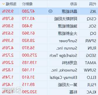 晶科能源股票？晶科能源股票美股？-第3张图片-ZBLOG