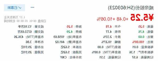 603023威帝股票？威帝股份重组最新消息？-第3张图片-ZBLOG