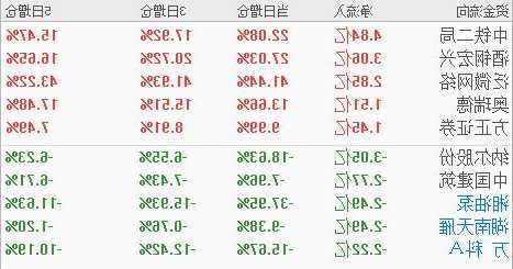 600309股票行情？600307股票行情？-第2张图片-ZBLOG