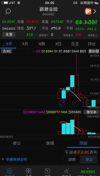 300280股票，300280股票东方财富？-第2张图片-ZBLOG