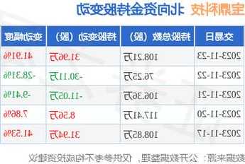 宝鼎科技股票？宝鼎科技股票行情最新消息？-第1张图片-ZBLOG