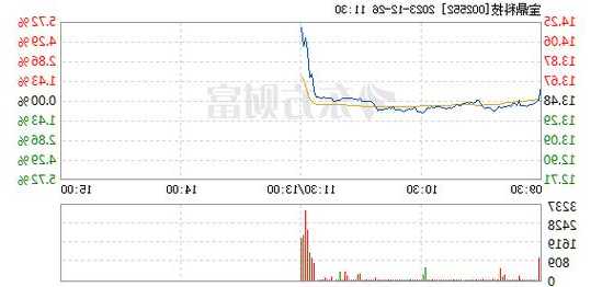 宝鼎科技股票？宝鼎科技股票行情最新消息？-第3张图片-ZBLOG