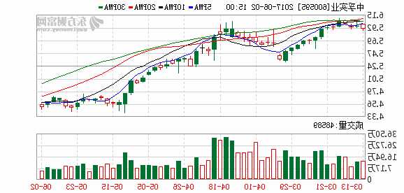 中孚实业股票，中孚实业股票行情走势？-第1张图片-ZBLOG